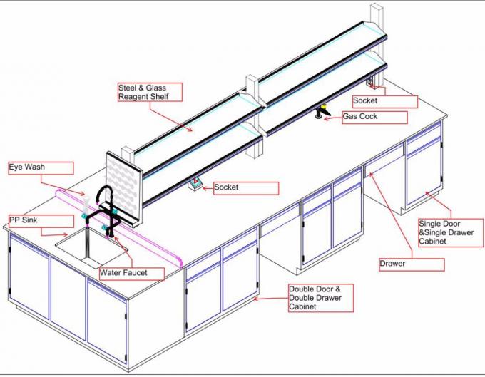 Van het de Wetenschapslaboratorium van de geneesmiddelenpathologie de Systemenmeubilair/Modulair Laboratoriummeubilair